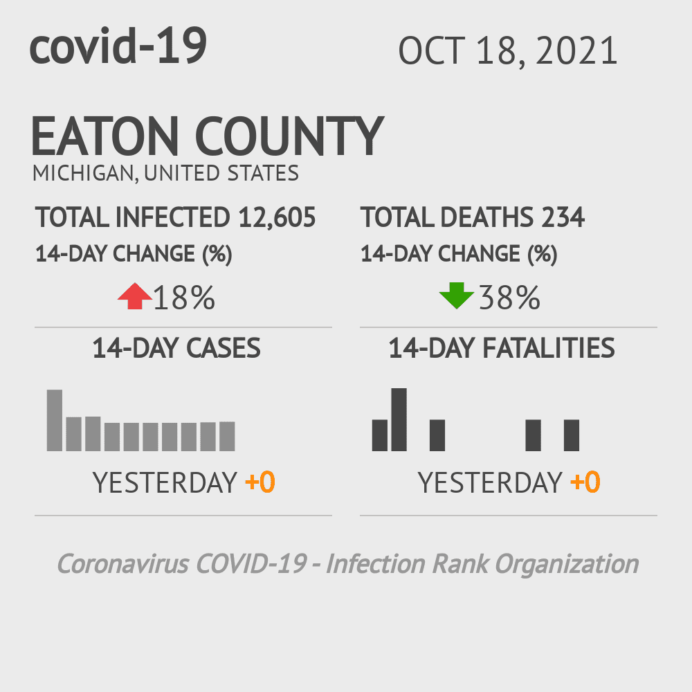 Eaton Coronavirus Covid-19 Risk of Infection on October 20, 2021