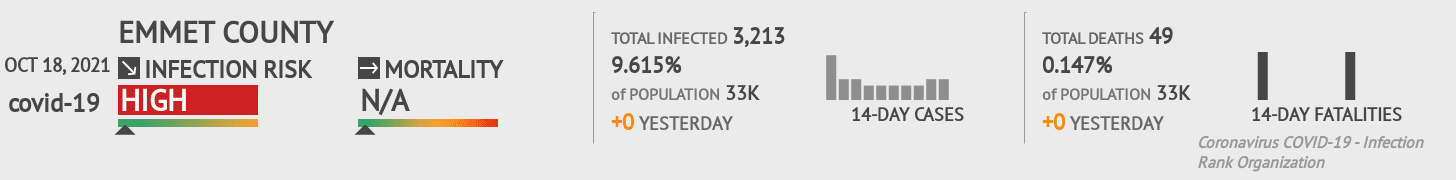 Emmet Coronavirus Covid-19 Risk of Infection on October 20, 2021