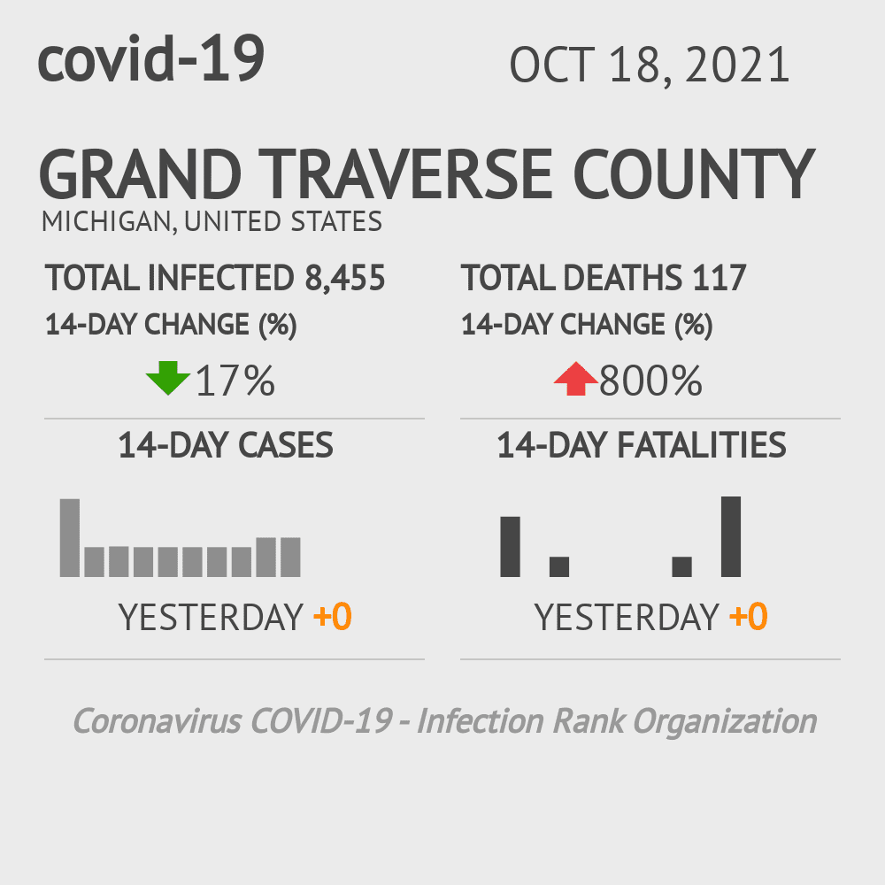 Grand Traverse Coronavirus Covid-19 Risk of Infection on October 20, 2021