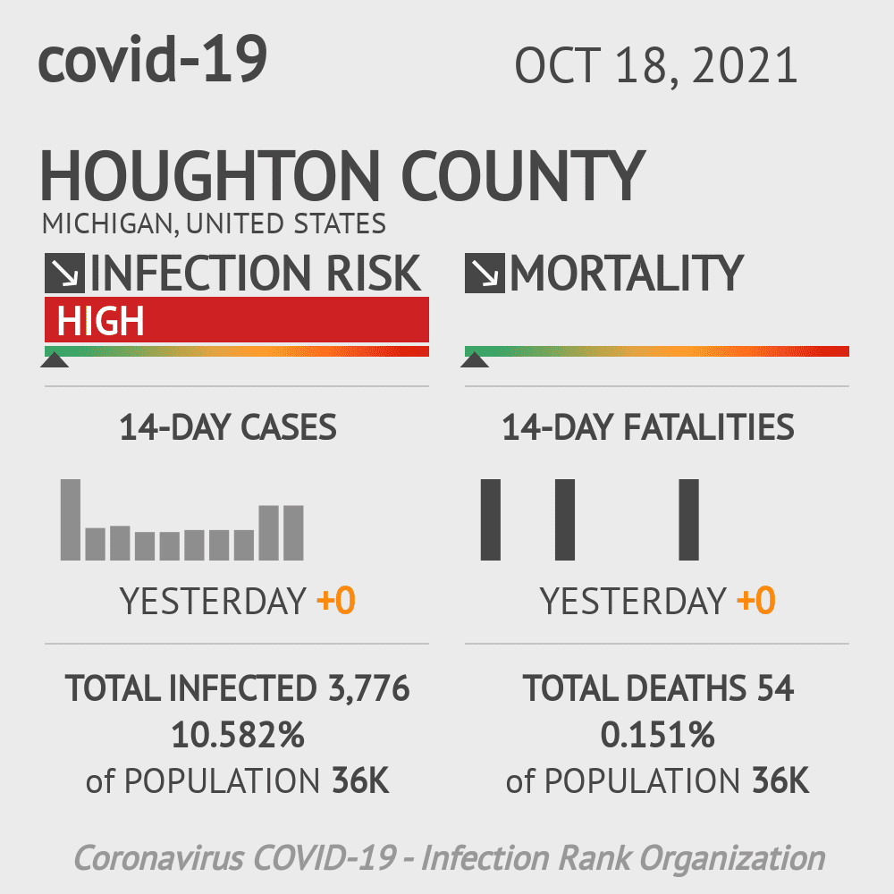 Houghton Coronavirus Covid-19 Risk of Infection on October 20, 2021
