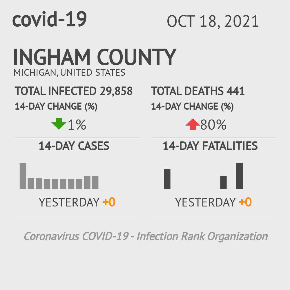 Ingham Coronavirus Covid-19 Risk of Infection on October 20, 2021