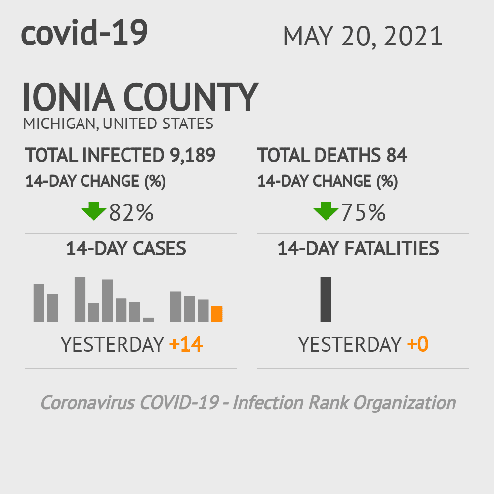 Ionia Coronavirus Covid-19 Risk of Infection on October 20, 2021