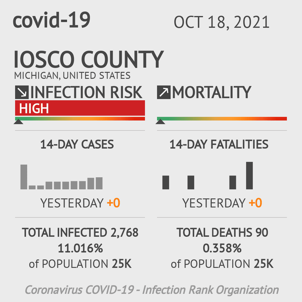 Iosco Coronavirus Covid-19 Risk of Infection on October 20, 2021