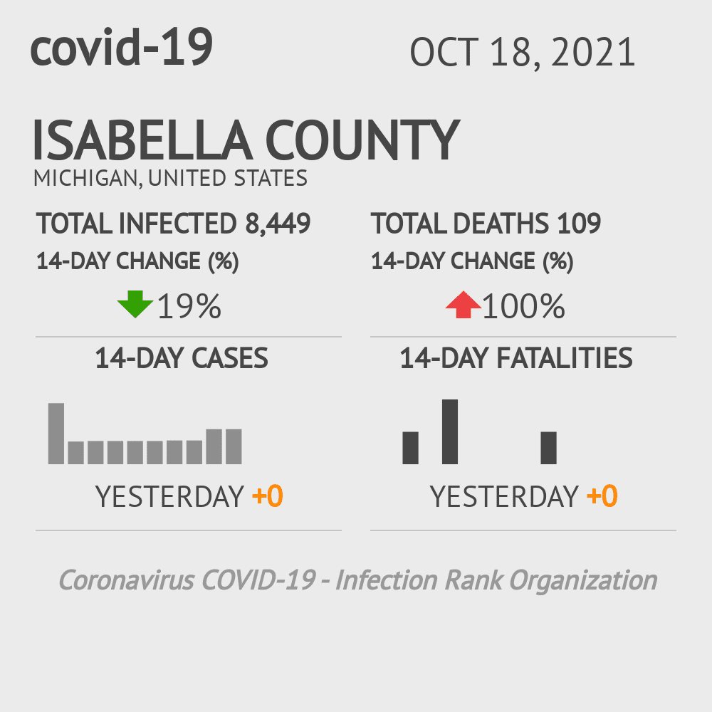 Isabella Coronavirus Covid-19 Risk of Infection on October 20, 2021