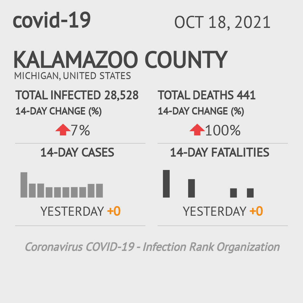 Kalamazoo Coronavirus Covid-19 Risk of Infection on October 20, 2021