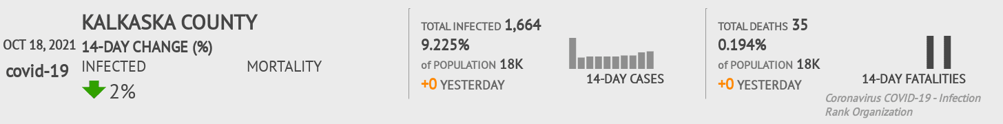 Kalkaska Coronavirus Covid-19 Risk of Infection on October 20, 2021