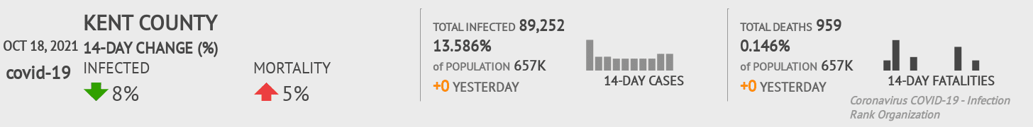 Kent Coronavirus Covid-19 Risk of Infection on October 20, 2021