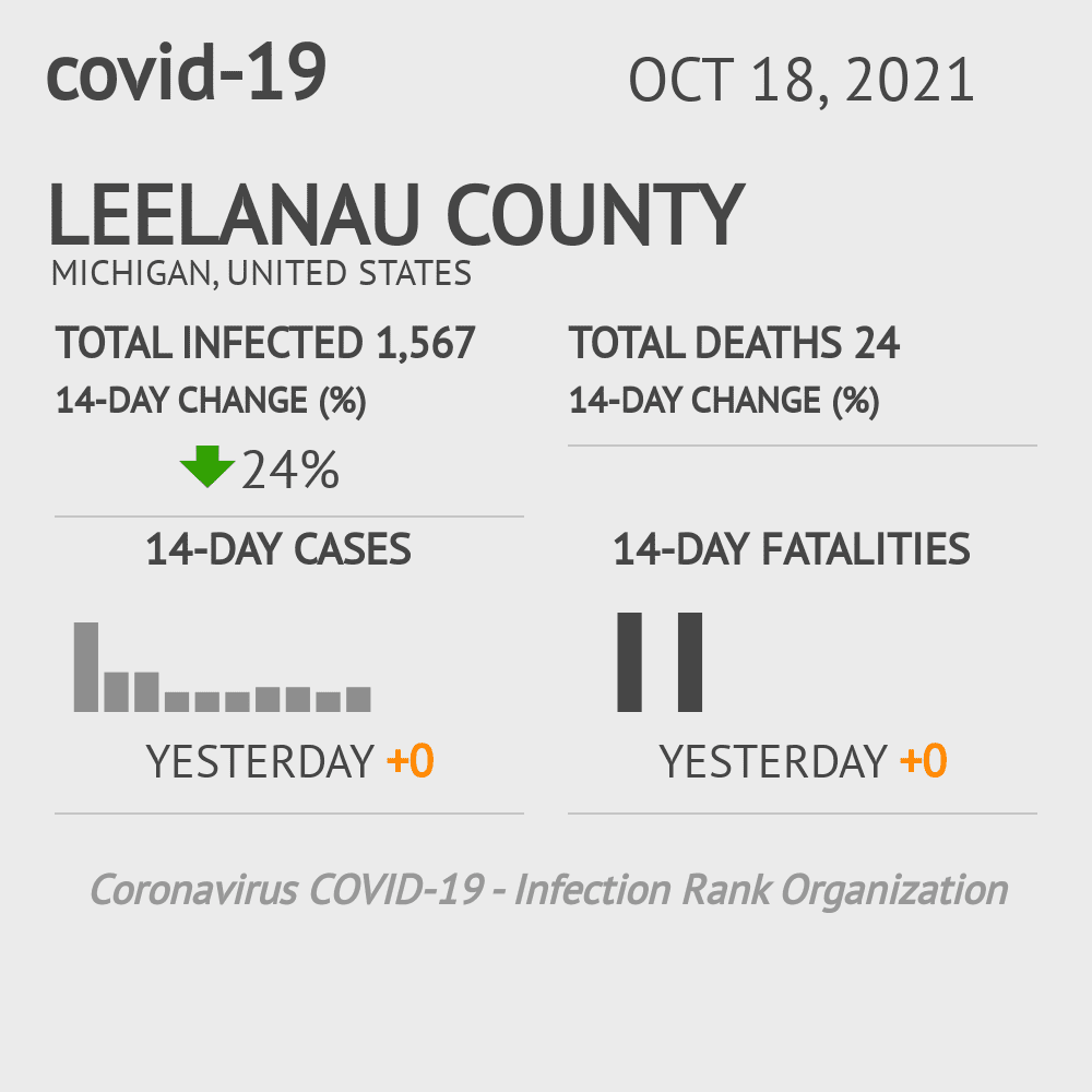 Leelanau Coronavirus Covid-19 Risk of Infection on October 20, 2021