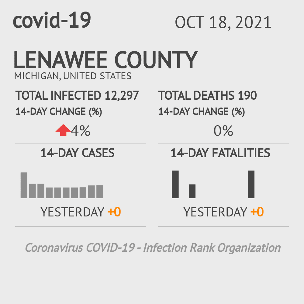 Lenawee Coronavirus Covid-19 Risk of Infection on October 20, 2021