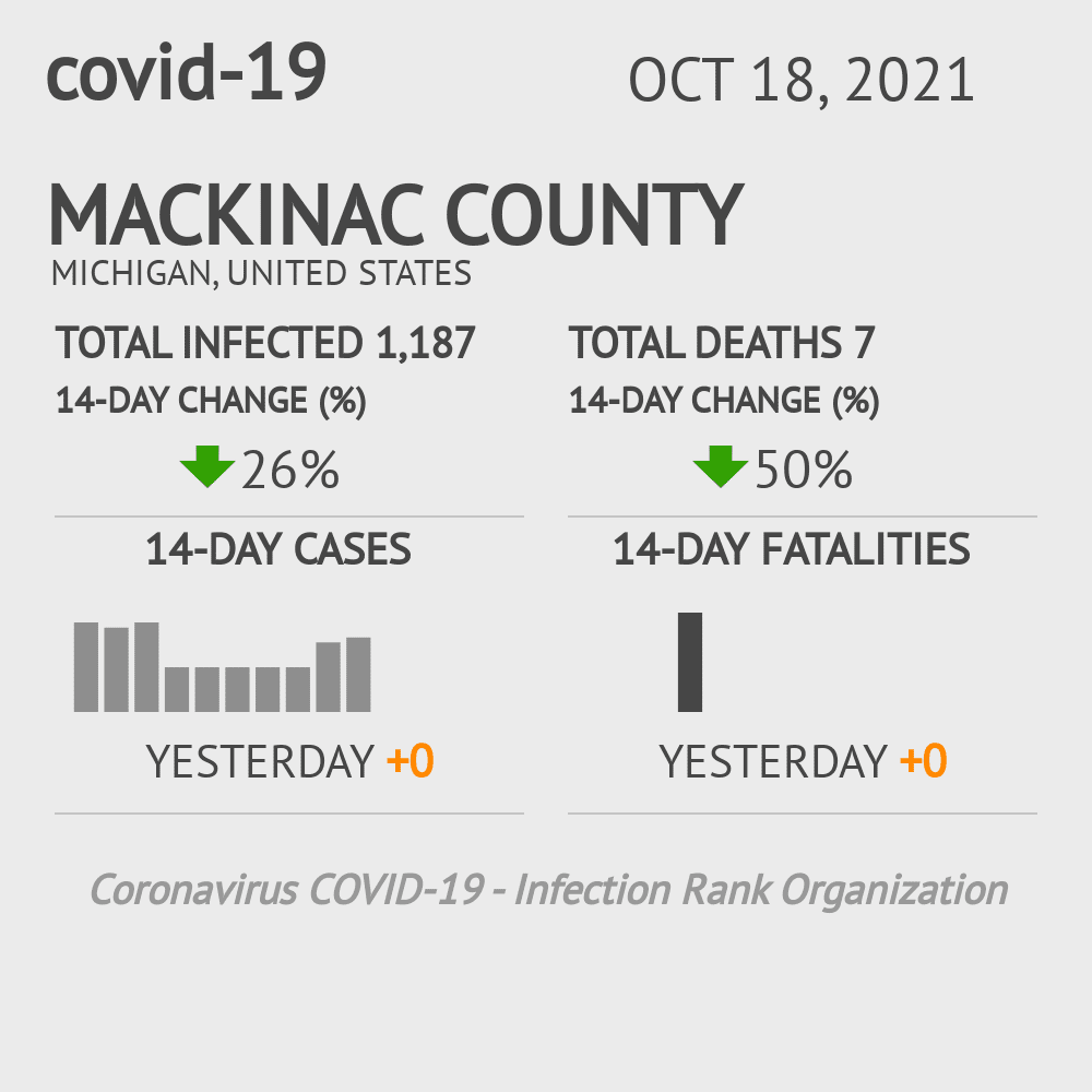 Mackinac Coronavirus Covid-19 Risk of Infection on October 20, 2021