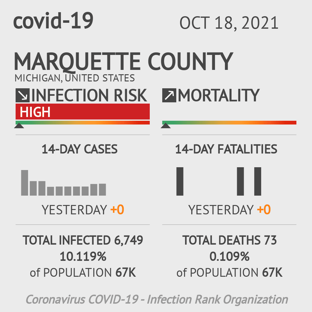 Marquette Coronavirus Covid-19 Risk of Infection on October 20, 2021