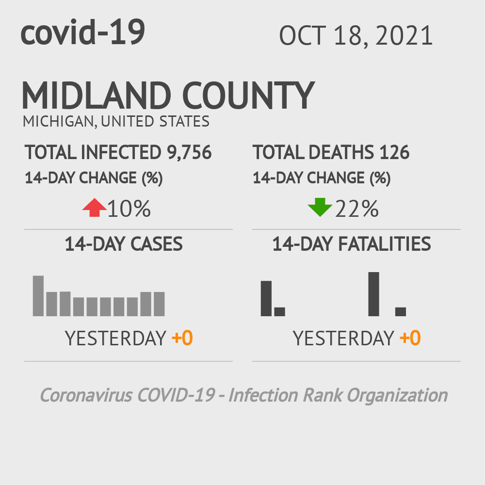 Midland Coronavirus Covid-19 Risk of Infection on October 20, 2021