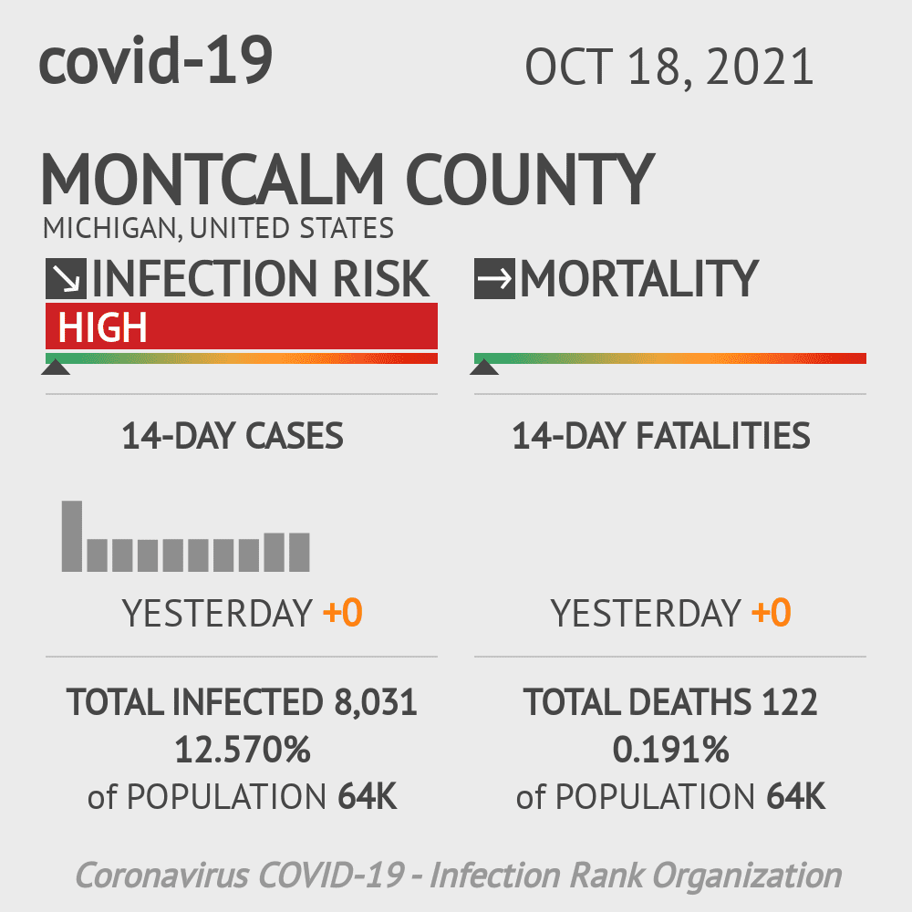 Montcalm Coronavirus Covid-19 Risk of Infection on October 20, 2021