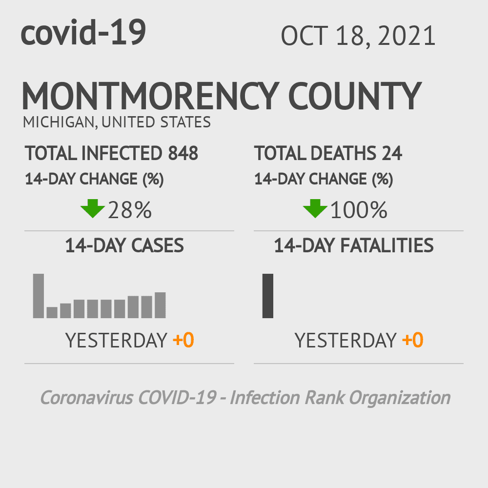 Montmorency Coronavirus Covid-19 Risk of Infection on October 20, 2021