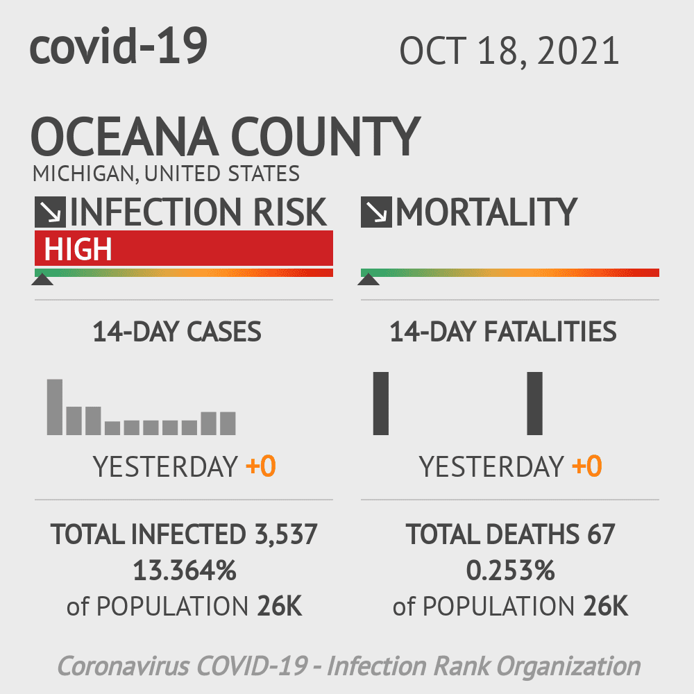 Oceana Coronavirus Covid-19 Risk of Infection on October 20, 2021