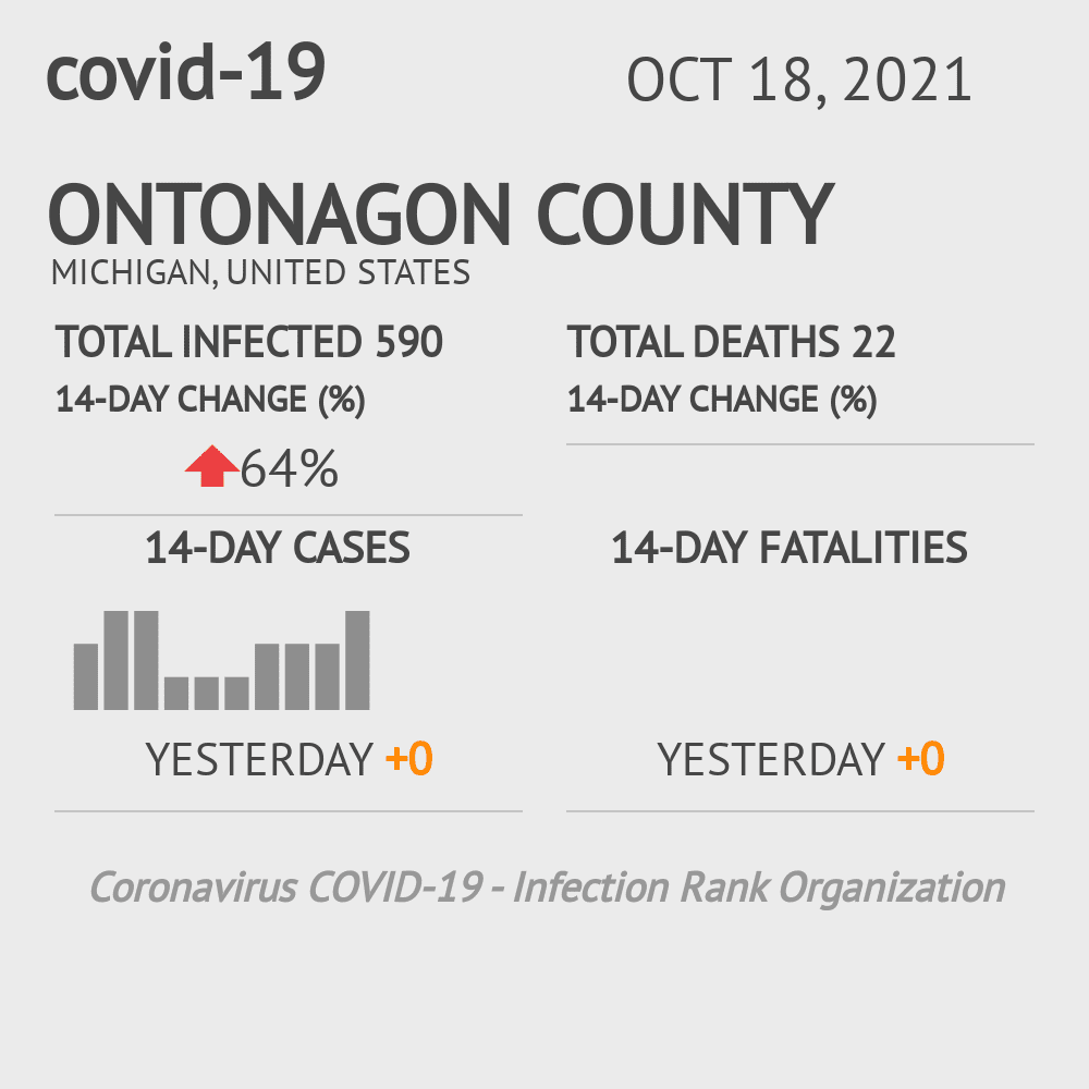 Ontonagon Coronavirus Covid-19 Risk of Infection on October 20, 2021