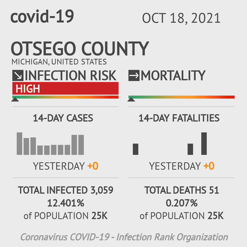 Otsego Coronavirus Covid-19 Risk of Infection on October 20, 2021