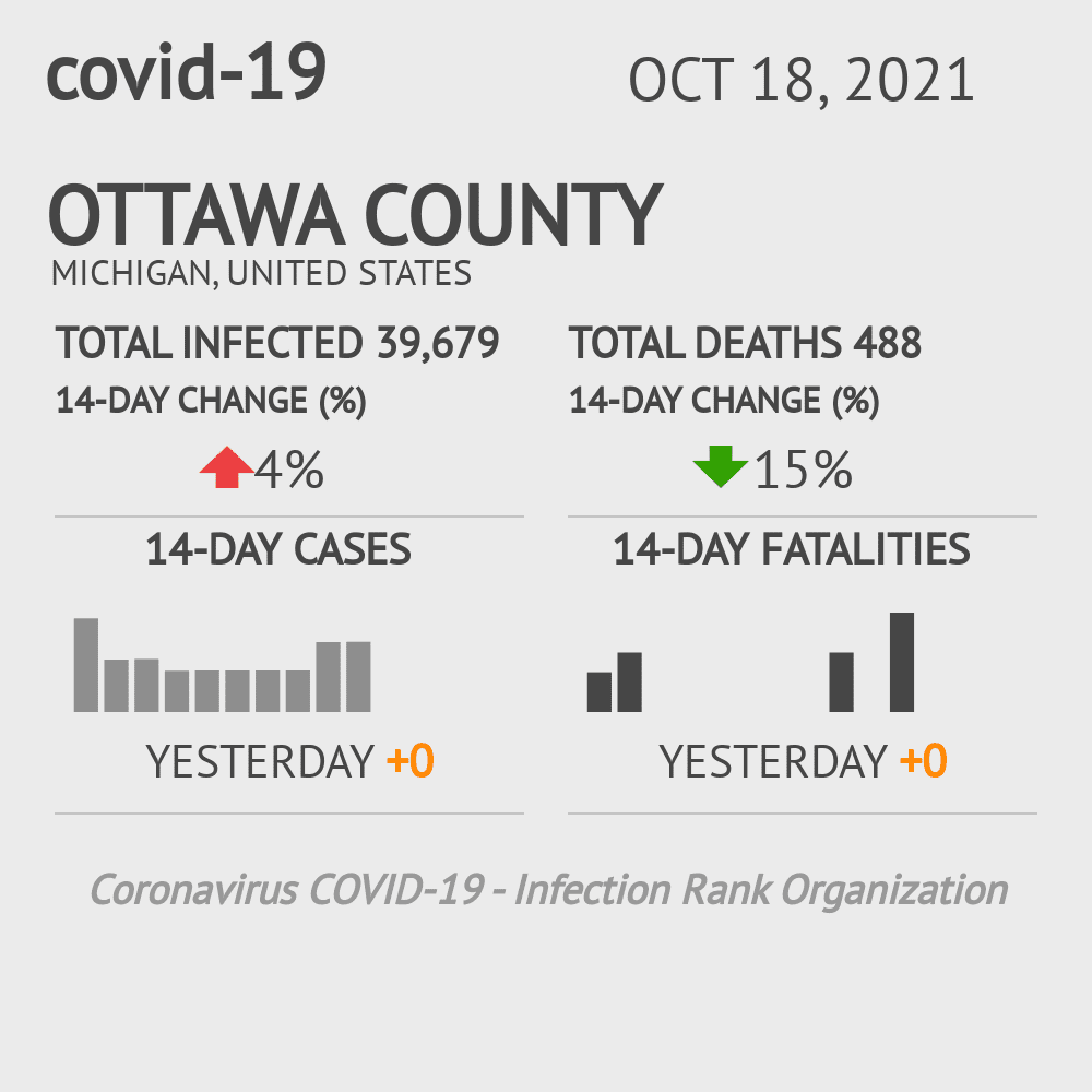 Ottawa Coronavirus Covid-19 Risk of Infection on October 20, 2021