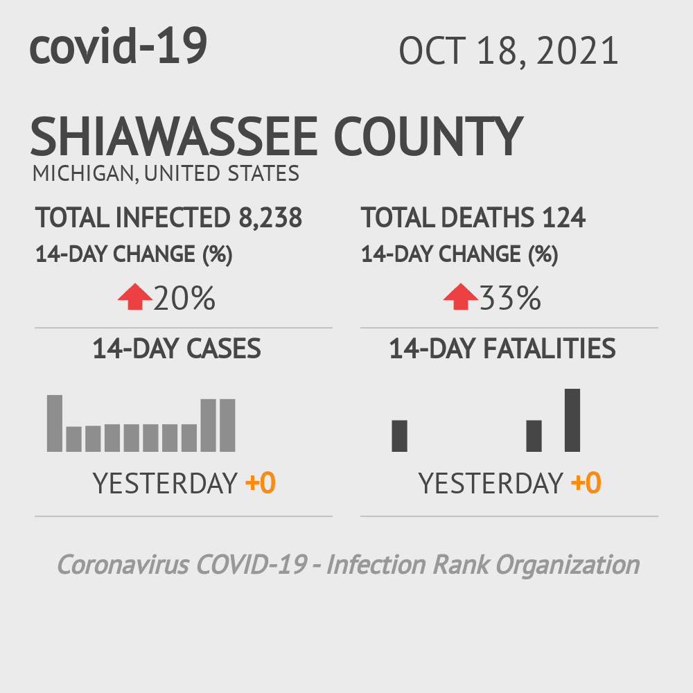 Shiawassee Coronavirus Covid-19 Risk of Infection on October 20, 2021