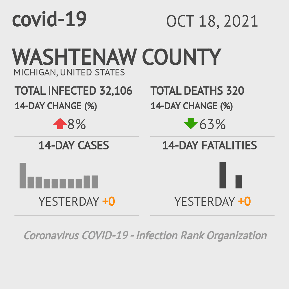 Washtenaw Coronavirus Covid-19 Risk of Infection on October 20, 2021