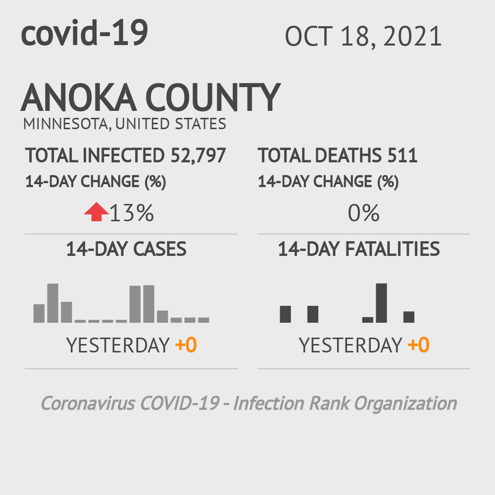 Anoka Coronavirus Covid-19 Risk of Infection on October 20, 2021