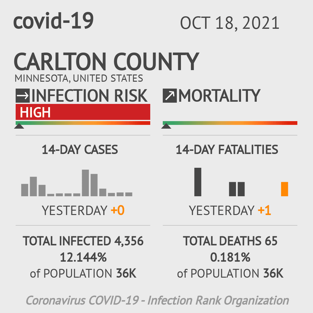 Carlton Coronavirus Covid-19 Risk of Infection on October 20, 2021