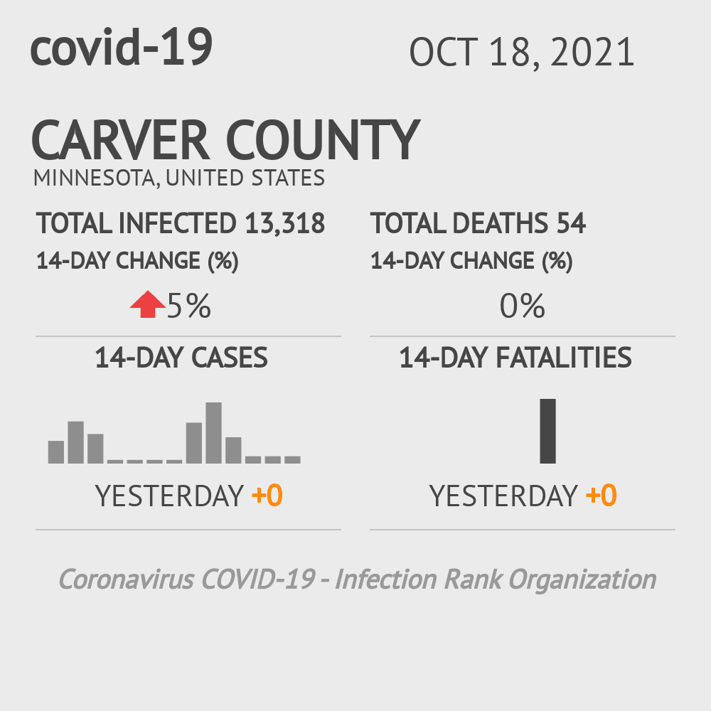 Carver Coronavirus Covid-19 Risk of Infection on October 20, 2021