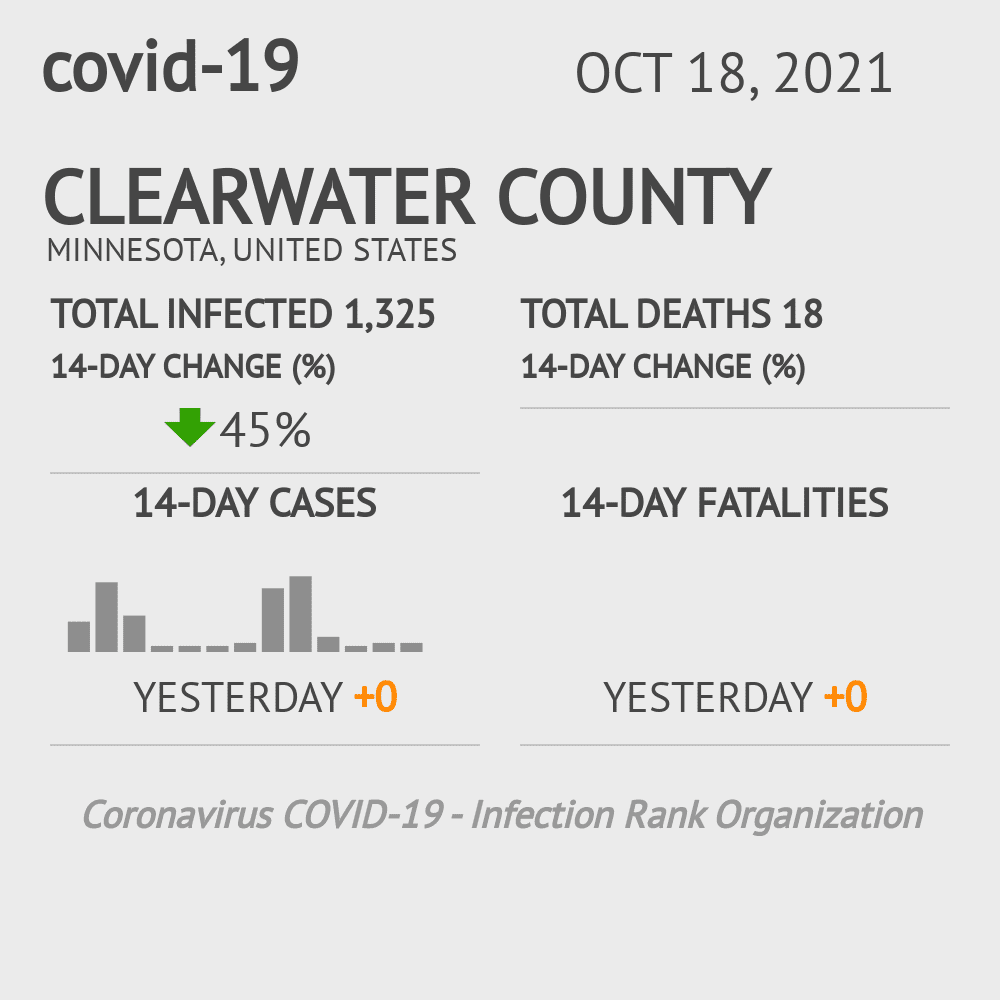 Clearwater Coronavirus Covid-19 Risk of Infection on October 20, 2021