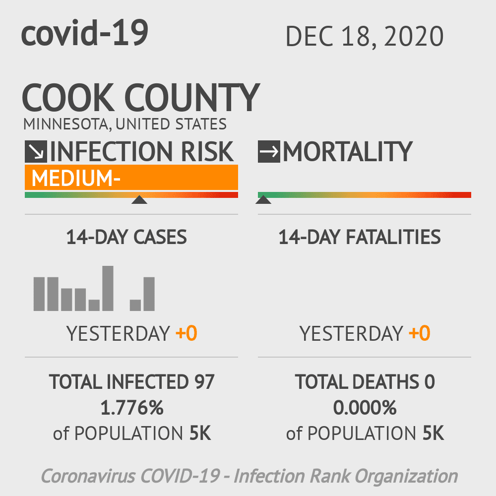 Cook County Coronavirus Covid-19 Risk of Infection on December 18, 2020