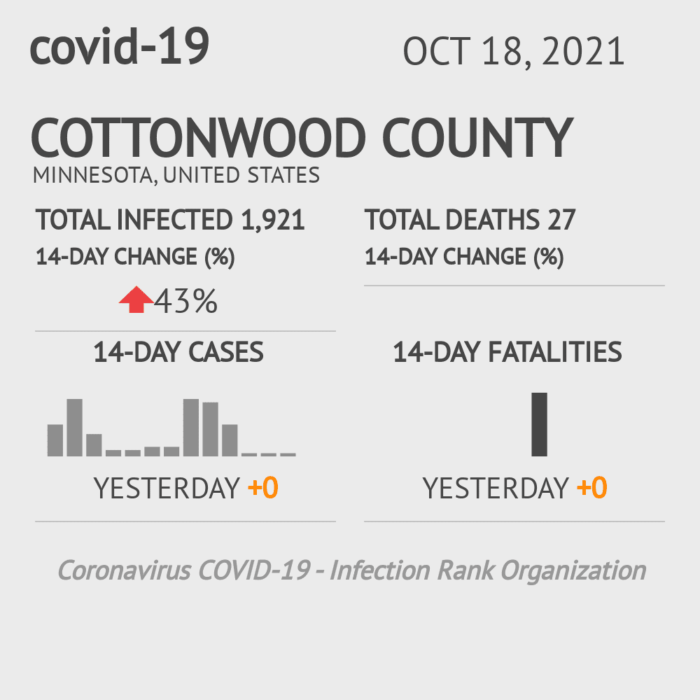 Cottonwood Coronavirus Covid-19 Risk of Infection on October 20, 2021