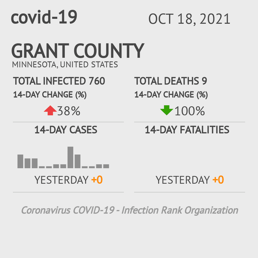 Grant Coronavirus Covid-19 Risk of Infection on October 20, 2021