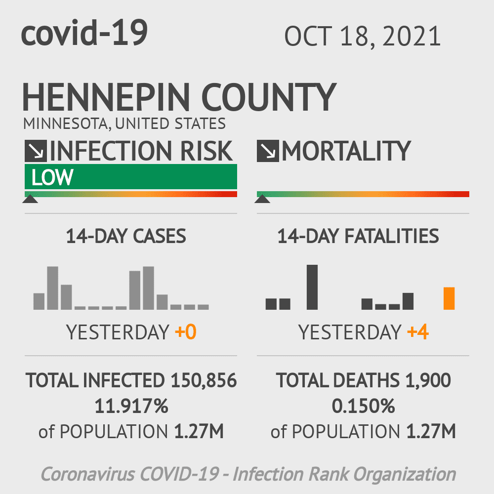 Hennepin Coronavirus Covid-19 Risk of Infection on October 20, 2021