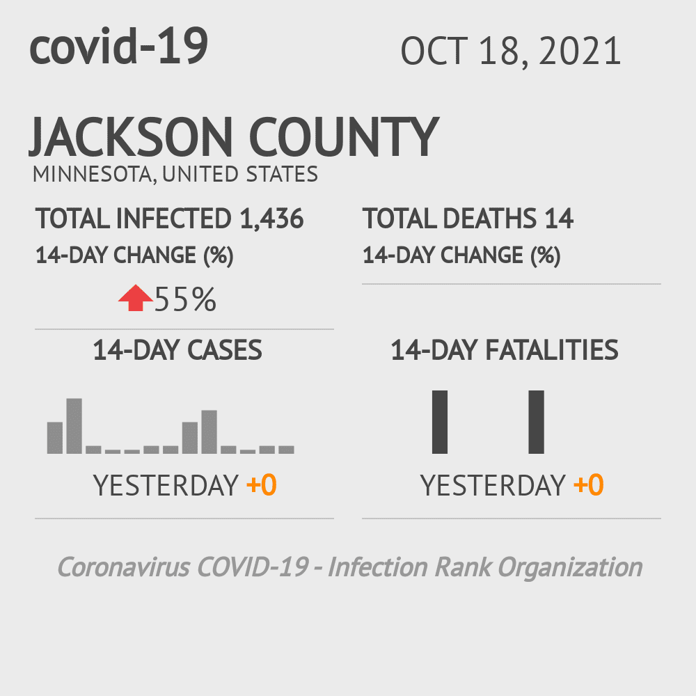 Jackson Coronavirus Covid-19 Risk of Infection on October 20, 2021