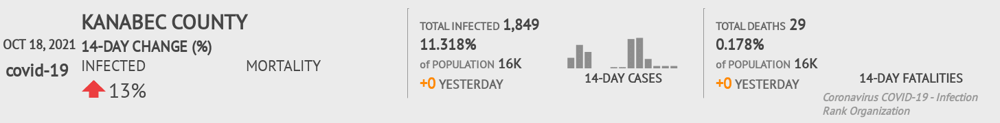Kanabec Coronavirus Covid-19 Risk of Infection on October 20, 2021