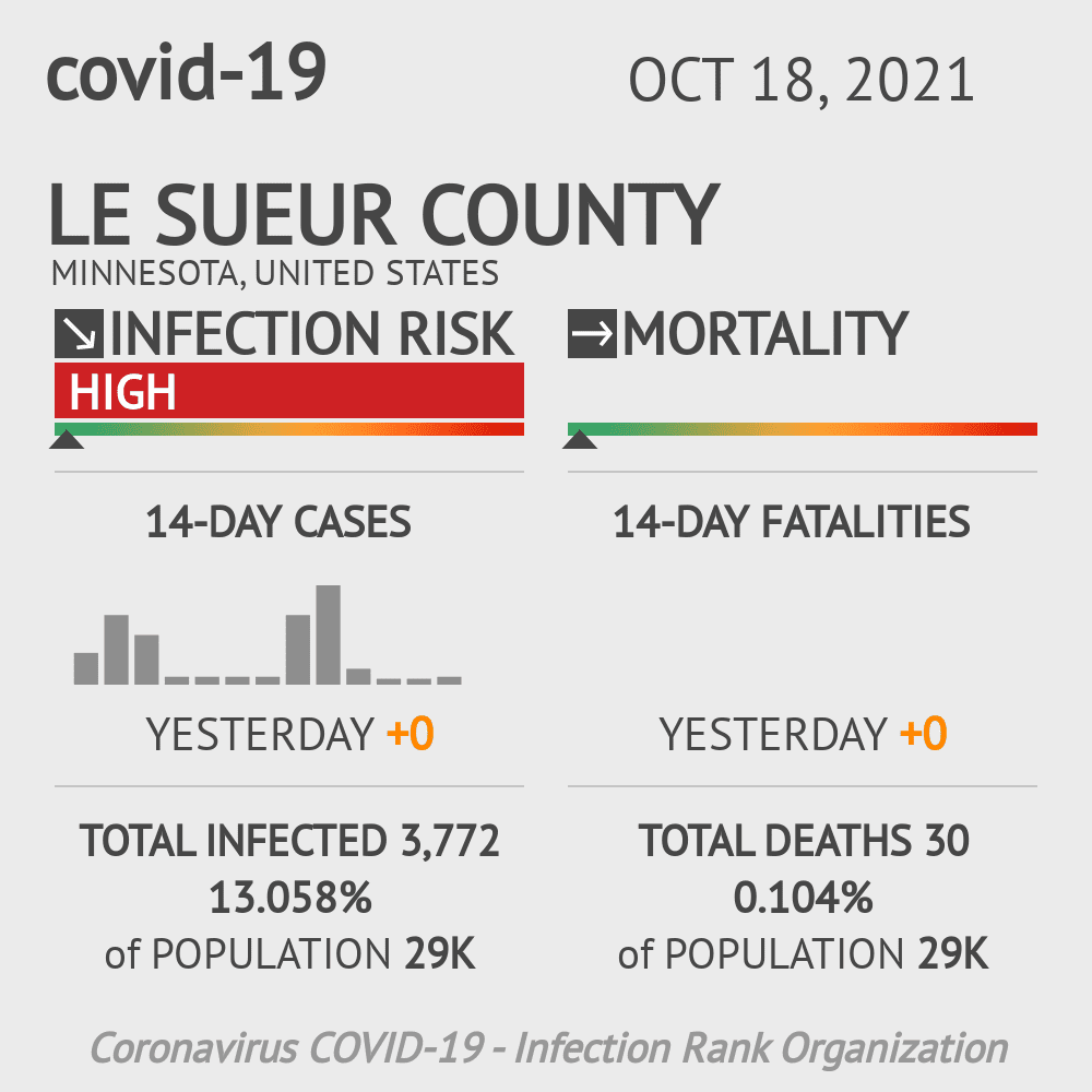 Le Sueur Coronavirus Covid-19 Risk of Infection on October 20, 2021
