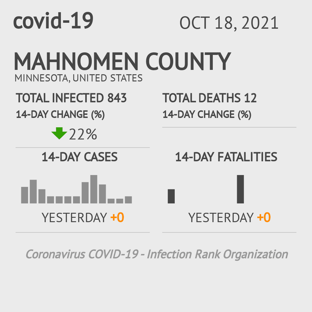 Mahnomen Coronavirus Covid-19 Risk of Infection on October 20, 2021