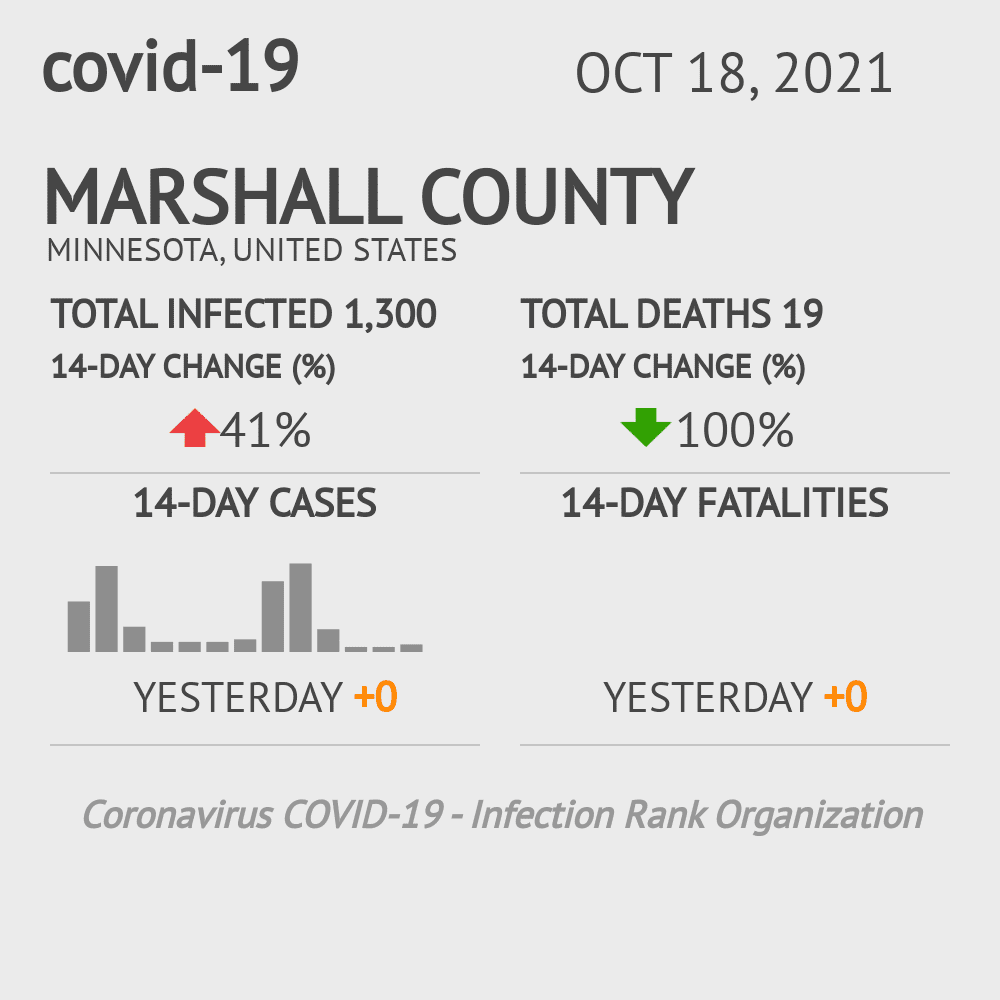 Marshall Coronavirus Covid-19 Risk of Infection on October 20, 2021