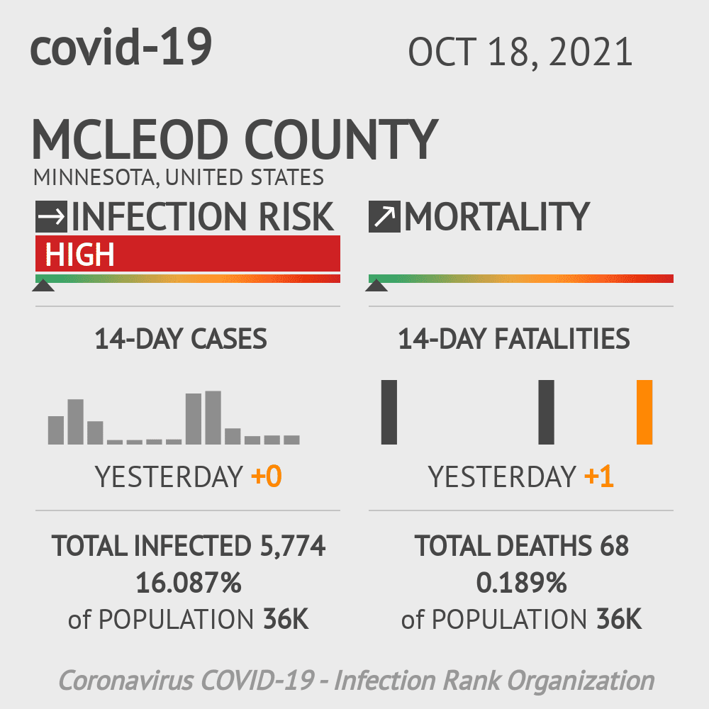 McLeod Coronavirus Covid-19 Risk of Infection on October 20, 2021