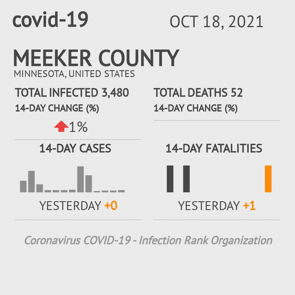 Meeker Coronavirus Covid-19 Risk of Infection on October 20, 2021