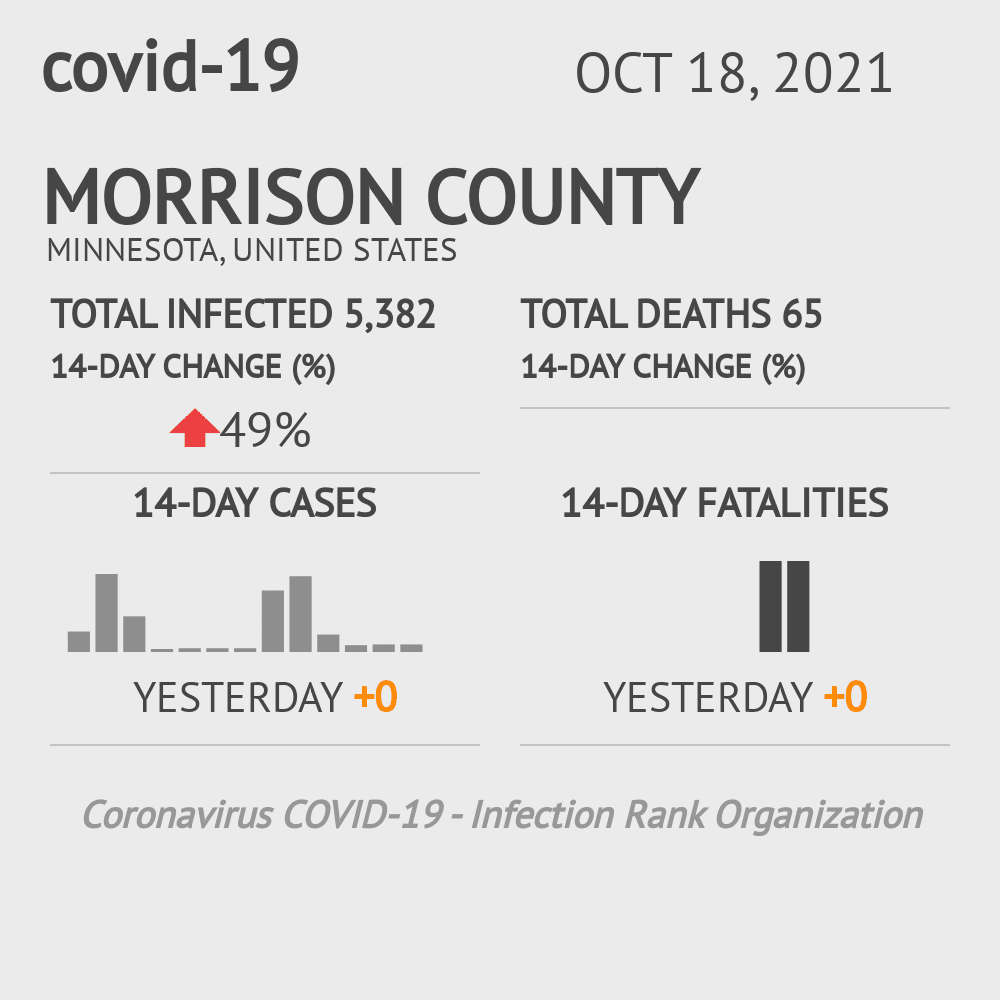 Morrison Coronavirus Covid-19 Risk of Infection on October 20, 2021