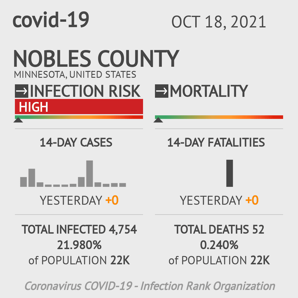 Nobles Coronavirus Covid-19 Risk of Infection on October 20, 2021