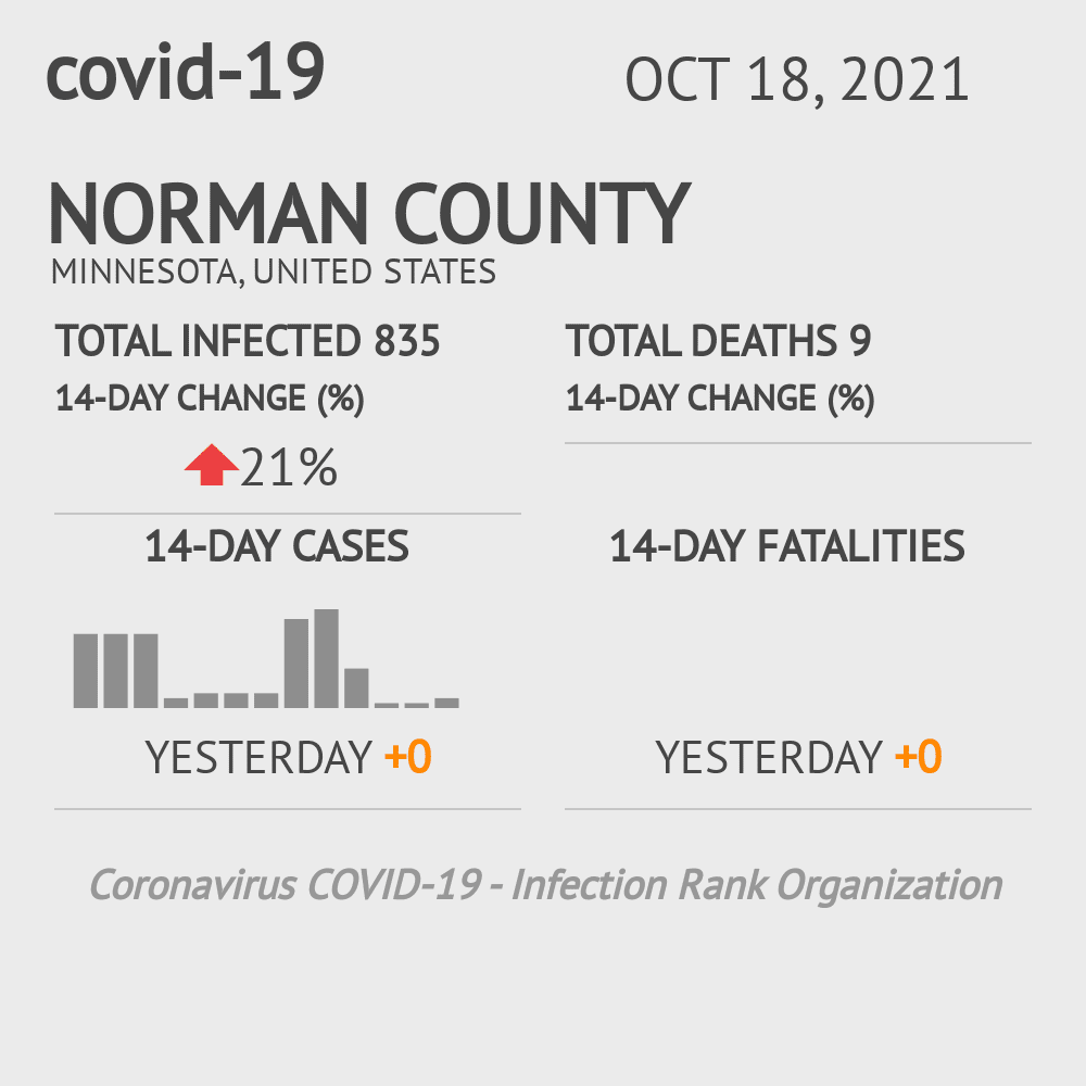 Norman Coronavirus Covid-19 Risk of Infection on October 20, 2021