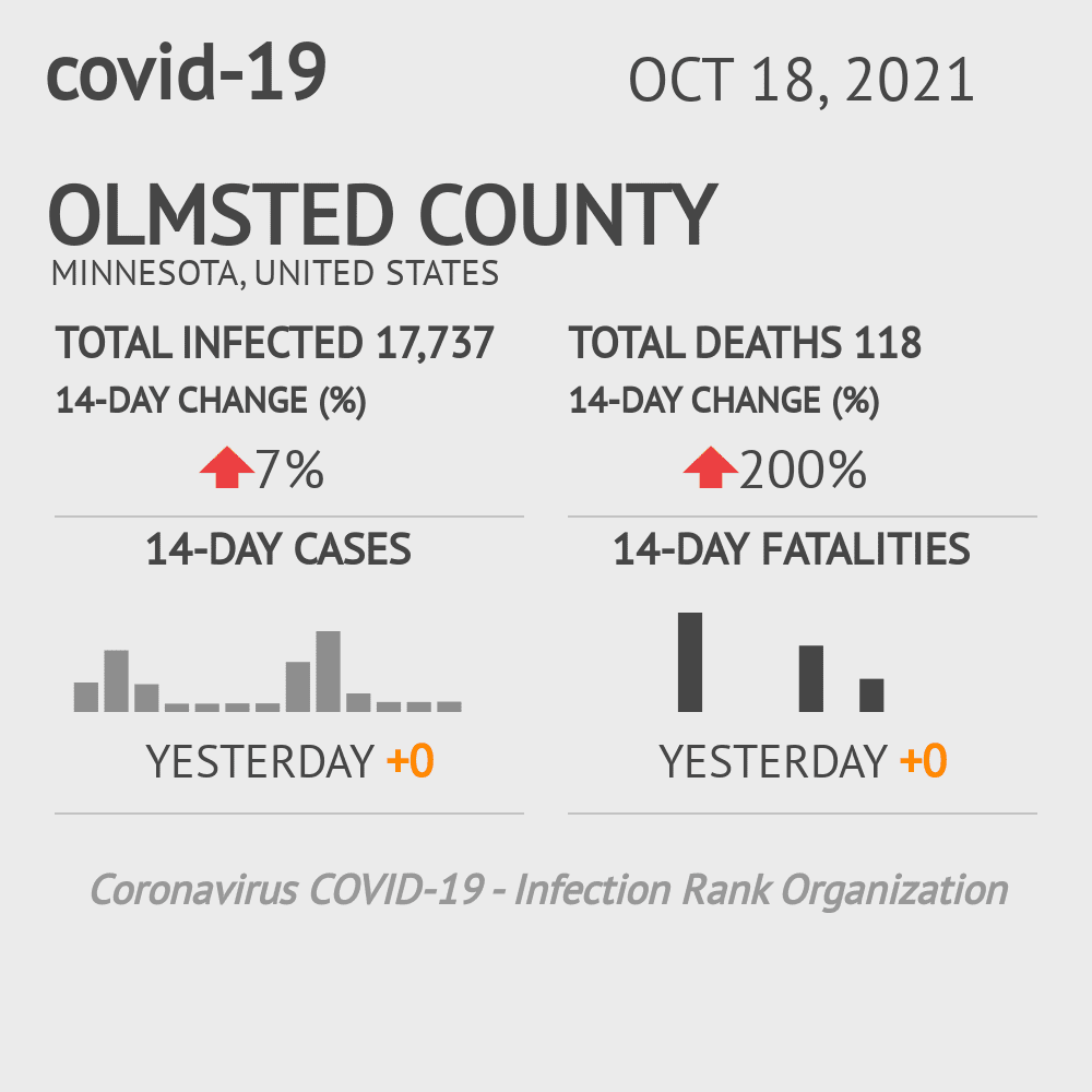 Olmsted Coronavirus Covid-19 Risk of Infection on October 20, 2021
