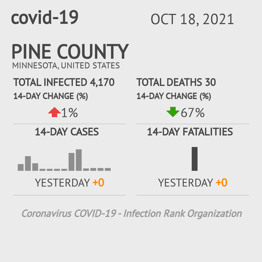 Pine Coronavirus Covid-19 Risk of Infection on October 20, 2021