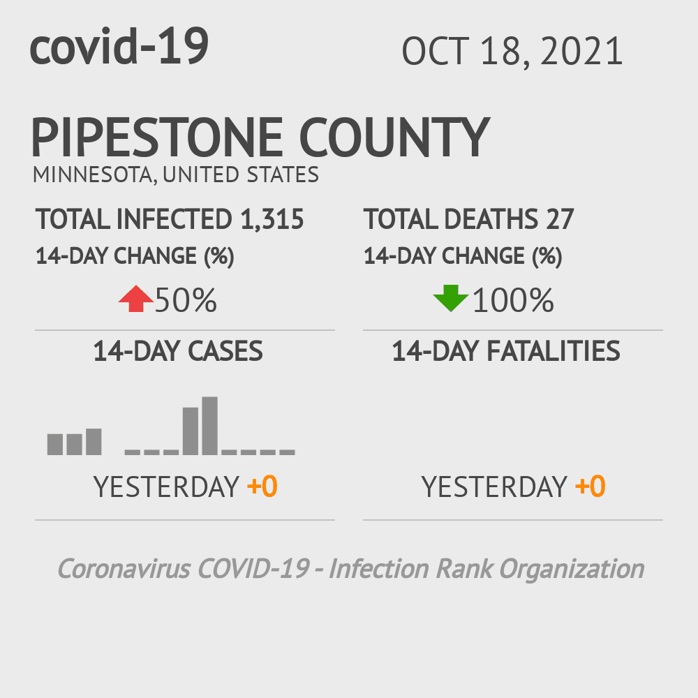 Pipestone Coronavirus Covid-19 Risk of Infection on October 20, 2021
