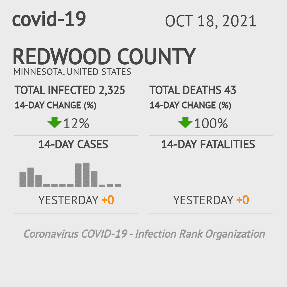 Redwood Coronavirus Covid-19 Risk of Infection on October 20, 2021