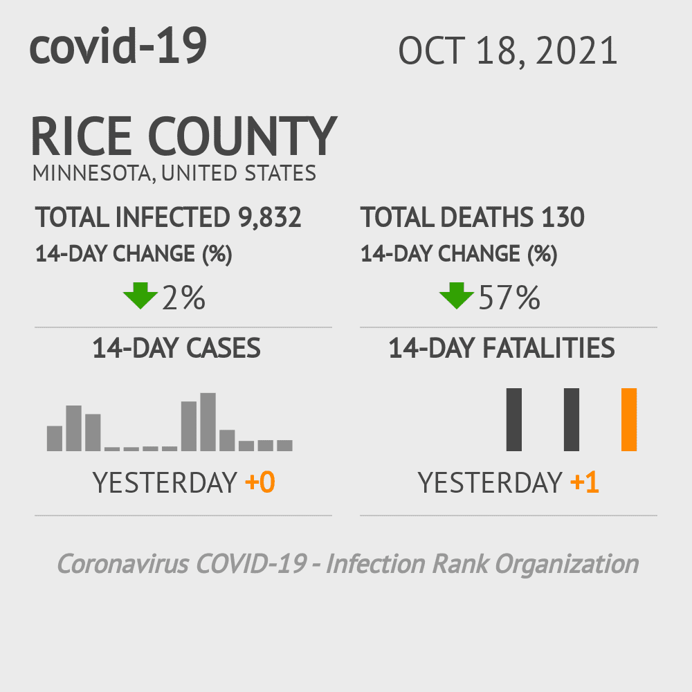 Rice Coronavirus Covid-19 Risk of Infection on October 20, 2021