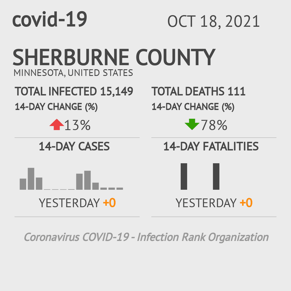 Sherburne Coronavirus Covid-19 Risk of Infection on October 20, 2021