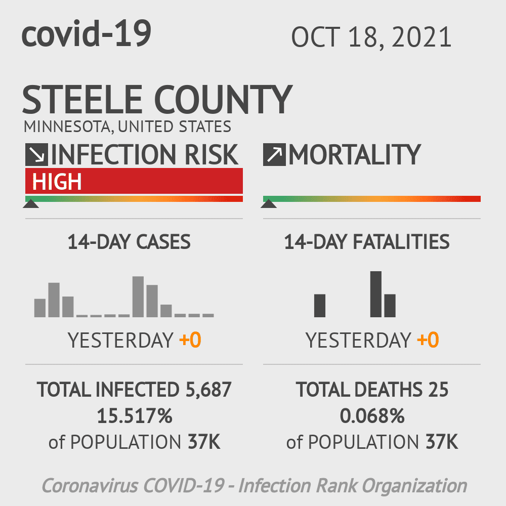 Steele Coronavirus Covid-19 Risk of Infection on October 20, 2021