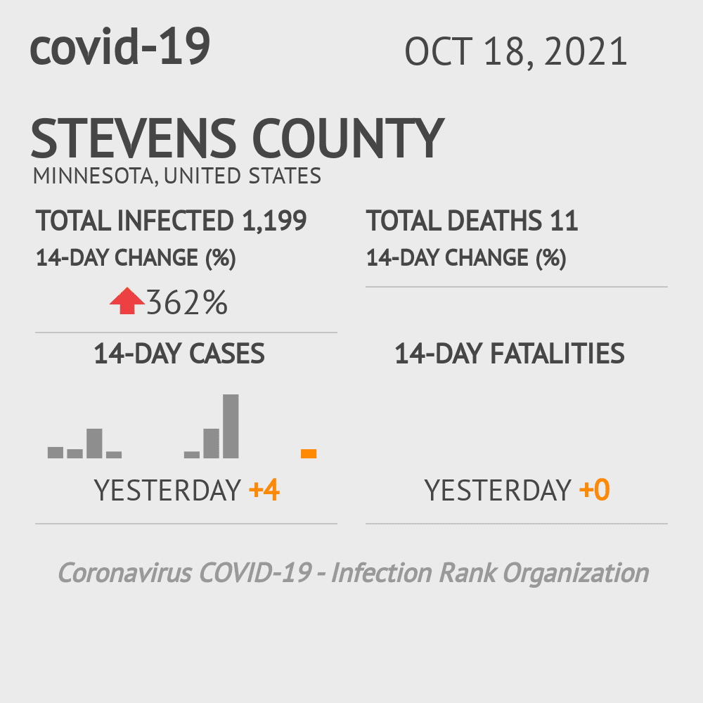 Stevens Coronavirus Covid-19 Risk of Infection on October 20, 2021